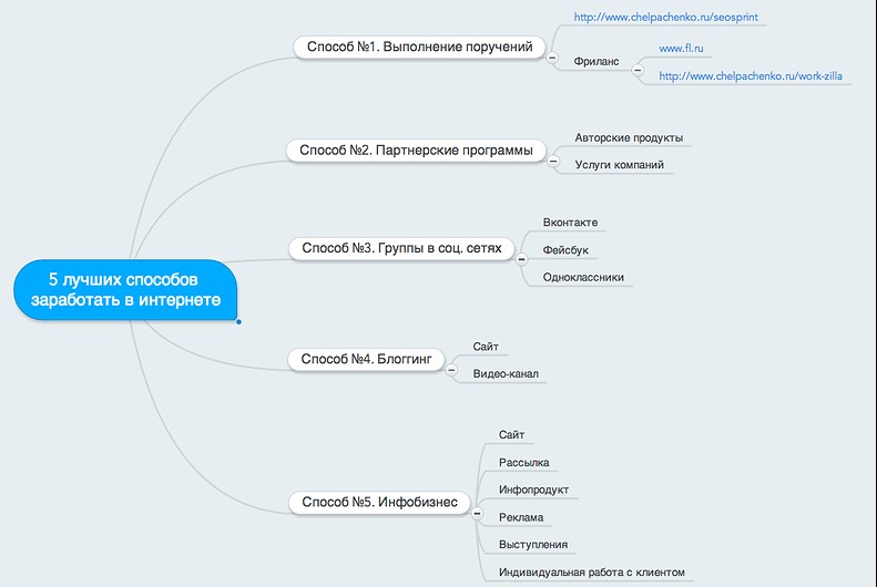 Легальные схемы заработка в интернете